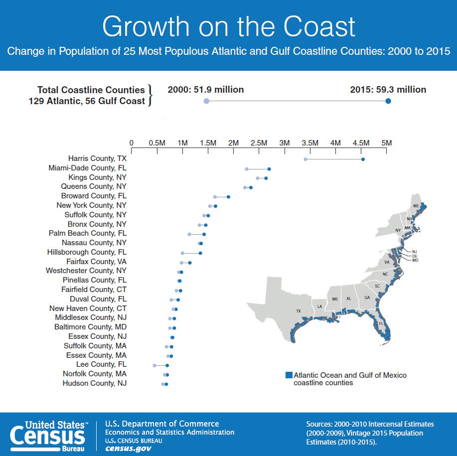 .@uscensusbureau Blog: Providing #data for EmergencyPreparedness  #HurricaneMatt…