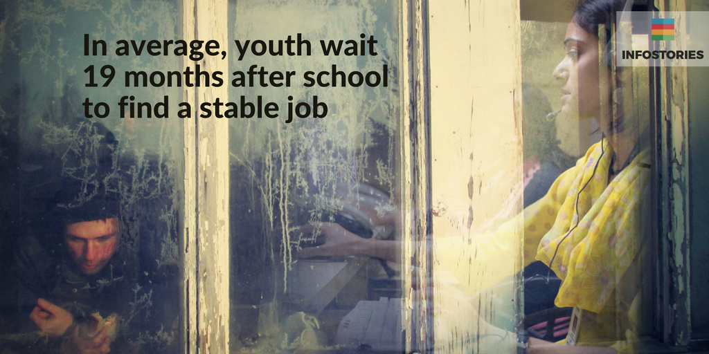 Despite a mild recovery in recent years, youth unemployment is back on the rise …