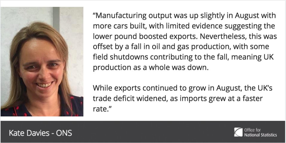 Commenting on today’s production and trade figures, ONS senior statistician @Sta…