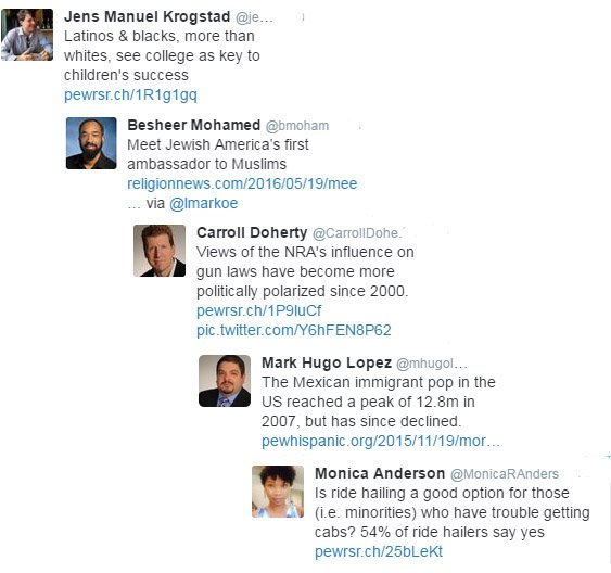 Follow our researchers here on Twitter. A list of them and their specialties:  …