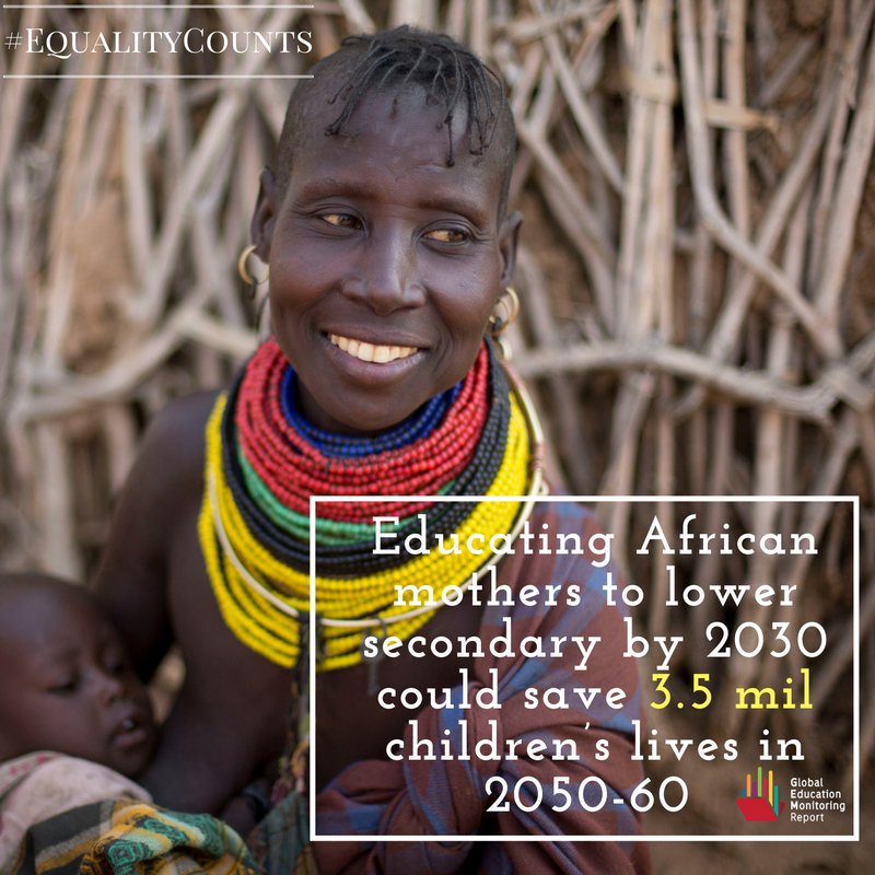 Educated mothers and fathers improve family health and well-being #EqualityCount…