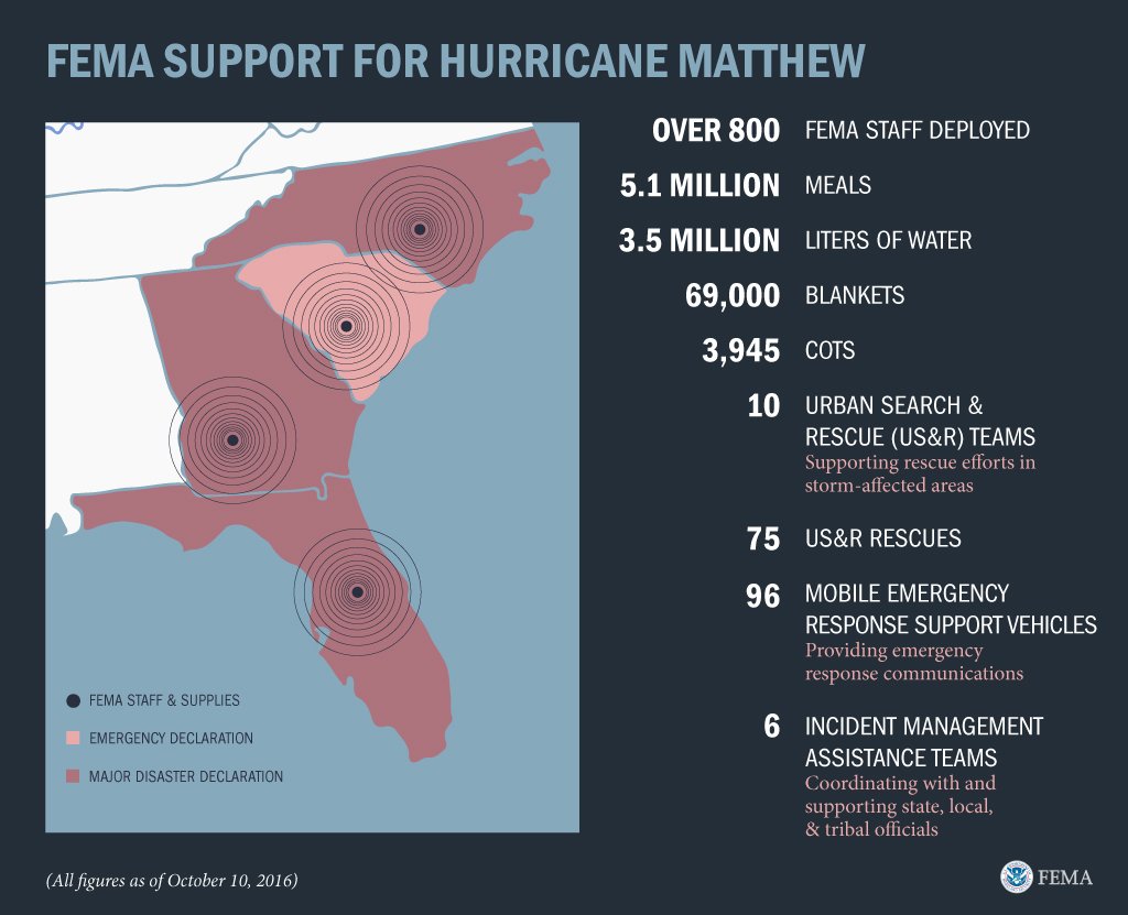 Here’s a look at how we’re working with our partners in the states aff…