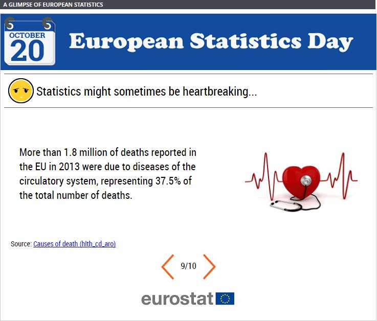 European Statistics Day: new infographics of #Eurostat #EurStatsDay #Estatspotli…