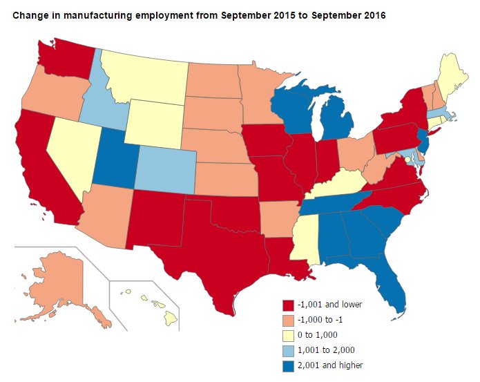 Texas lost 26,800 manufacturing jobs over the year ended September 2016  #BLSdat…