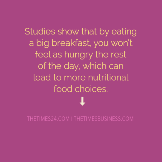 Studies show that by eating a big breakfast, you won’t feel..