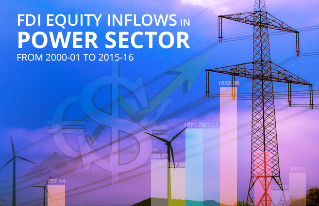FDI Equity Inflows in Power Sector from 2000-01 to 2015-16