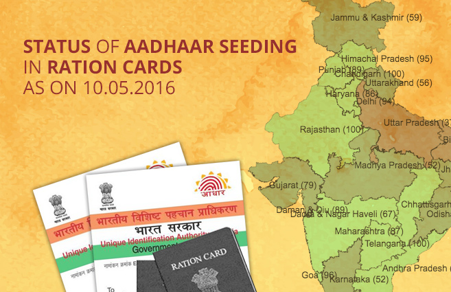 Status of Aadhaar Seeding in Ration Cards as on 10.05.2016