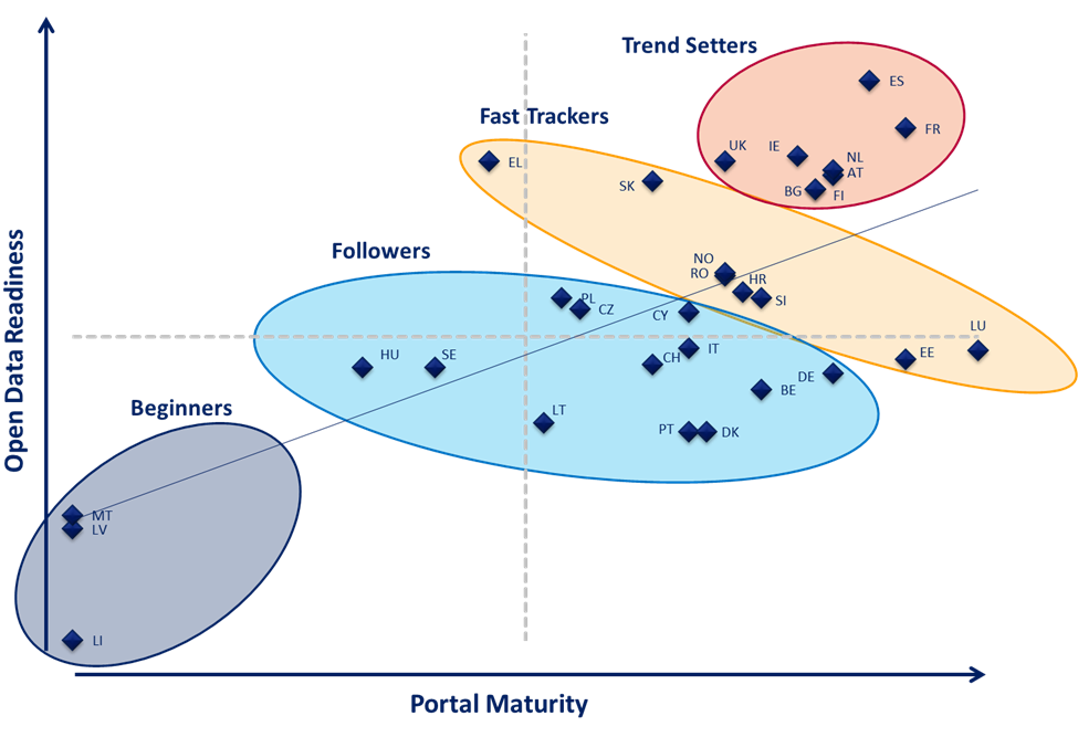 European countries are reaping the benefits of Open Data