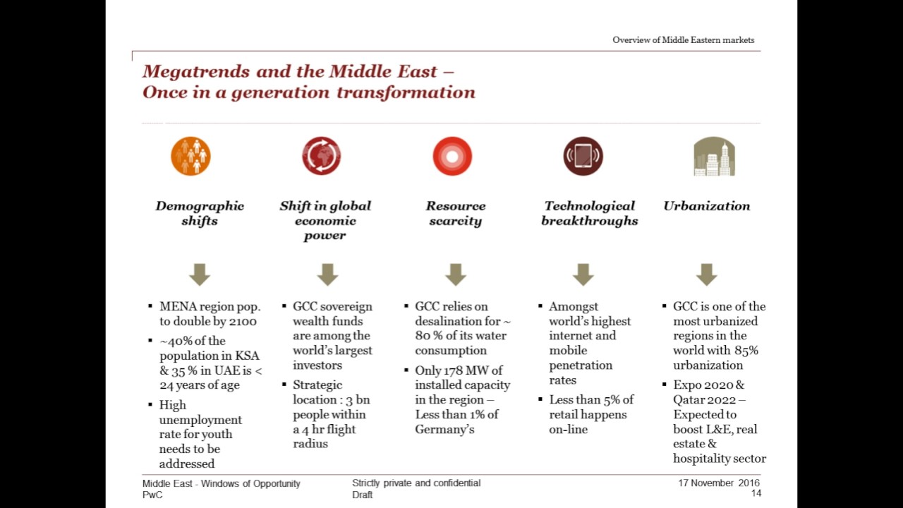 Middle East – Windows of Opportunity