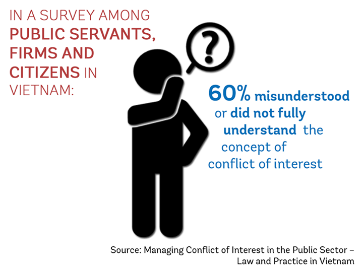 What is conflict of interest?

In Vietnam, the lack of a cle…