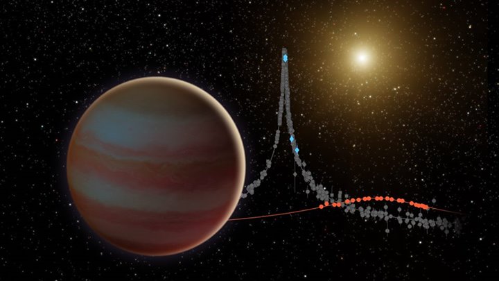 Two space-based telescopes teamed up with ground-based obser…