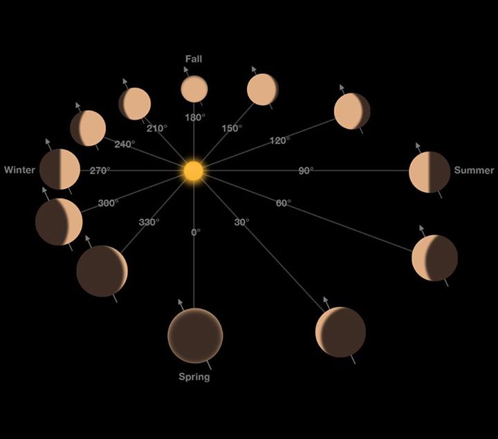 Things to know this week in the solar system: Participate in…