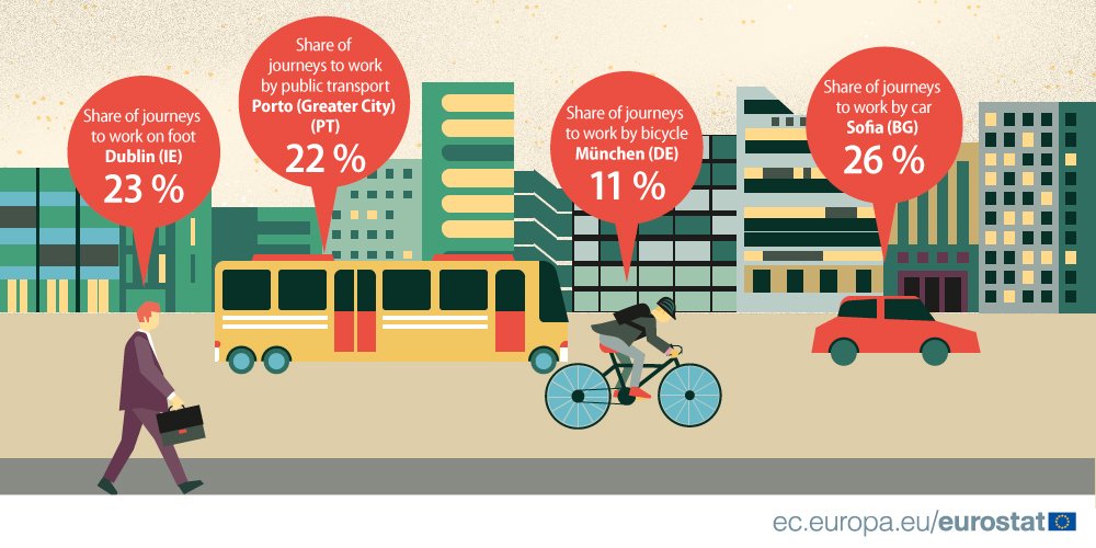 #WorldCitiesDay is approaching. How do you travel to work in your city?  …