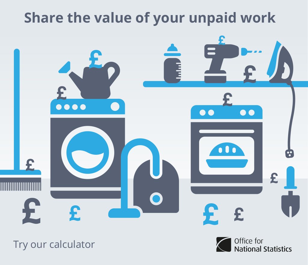 Find out the value of the unpaid work you do  …