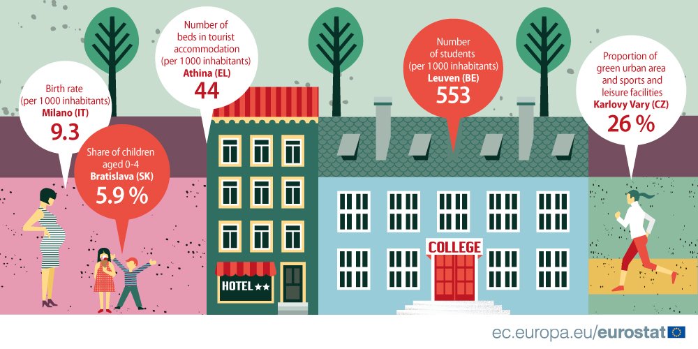 Happy #WorldCitiesDay! …