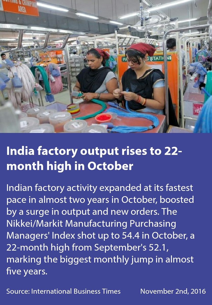 India factory output rises to 22-month high in October
 via NMApp …