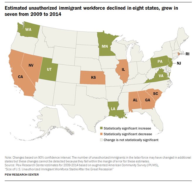 NEW: Size of U.S. unauthorized immigrant workforce stable after the Great Recess…