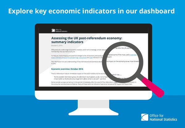 Explore the new ONS dashboard  …