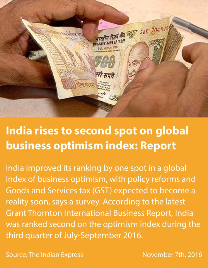 India rises to second spot on global business optimism index: Re…