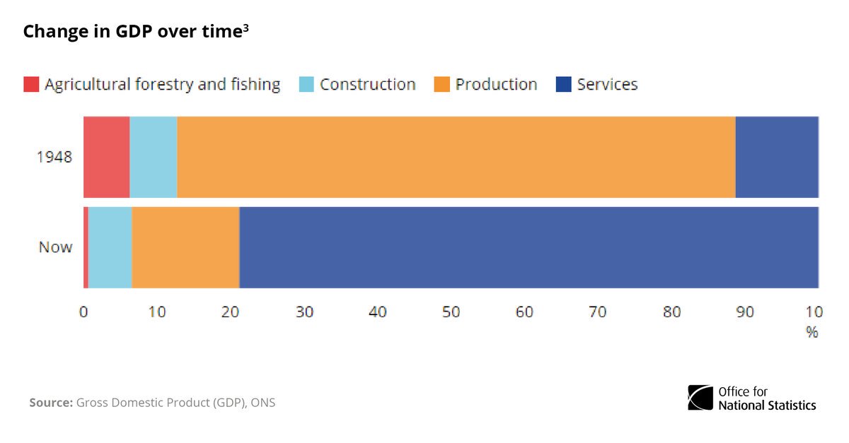How do we measure our economy? Find out more in our #GDP explainer  …