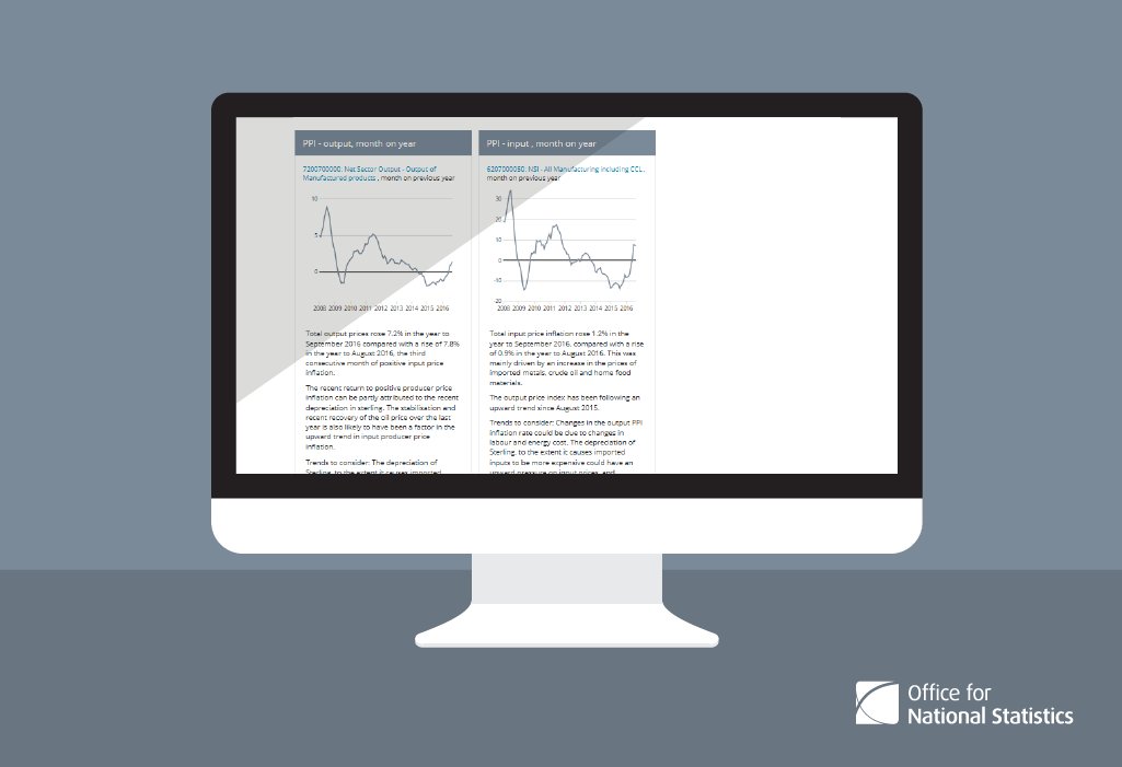 Our dashboard contains all the latest economic stats in one place:  …