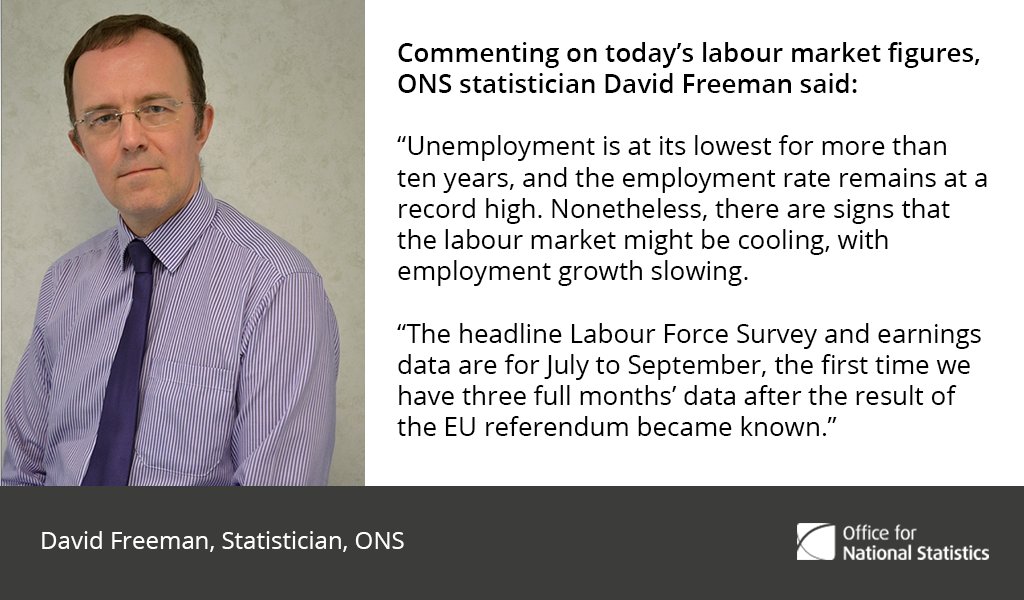 Commenting on today’s labour market figures, ONS statistician David Freeman said…