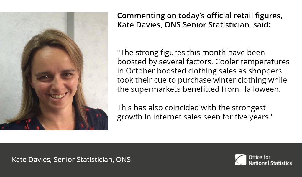 Commenting on today’s official retail figures, Kate Davies, ONS Senior Statistic…