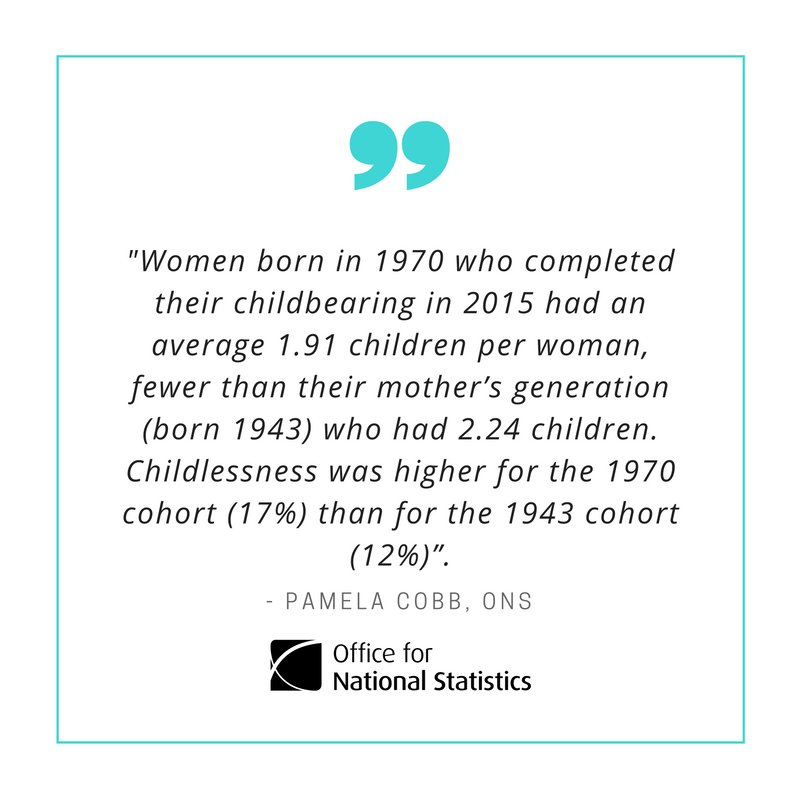 Pamela Cobb, Head of Demographic Analysis @ONS comments on today’s Childbearing …