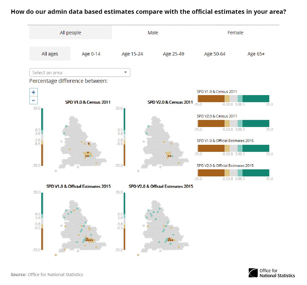 How do our admin data based estimates compare with the official estimates in you…