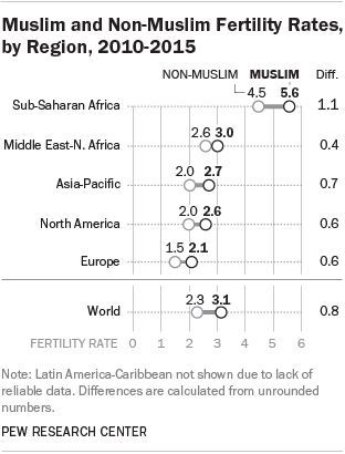 Muslims and Islam: Key findings in the U.S. and around the world  …