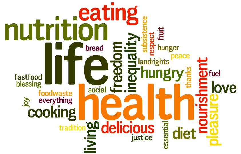 What does the word #food mean to you? …