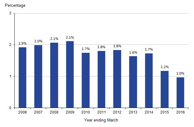 Teens & young adults suffered highest level of mobile ph…