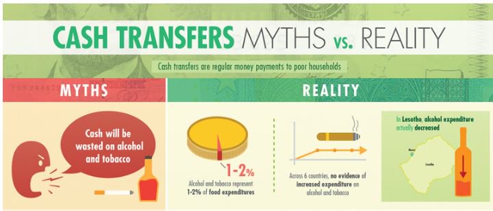 #Infographic | Cash Transfers: Myths vs. Reality  …