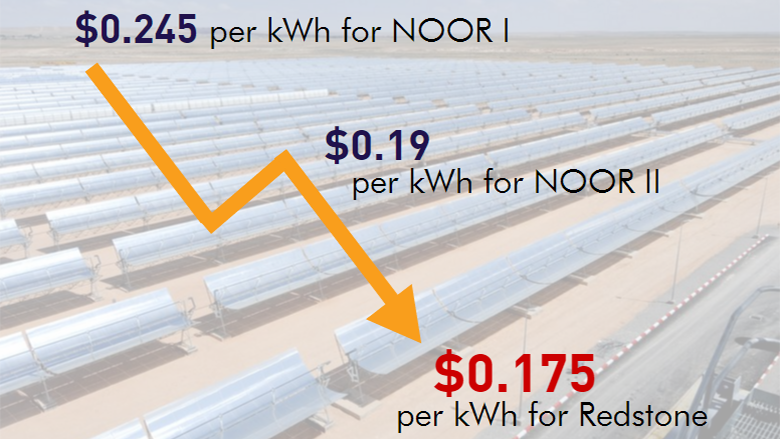 Learning from Morocco: Why Invest in Concentrated Solar Power?