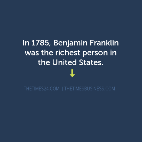 In 1785, Benjamin Franklin was the richest person in the..