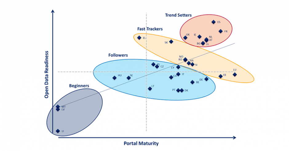 How to climb the Open Data maturity ladder: lessons from Europe