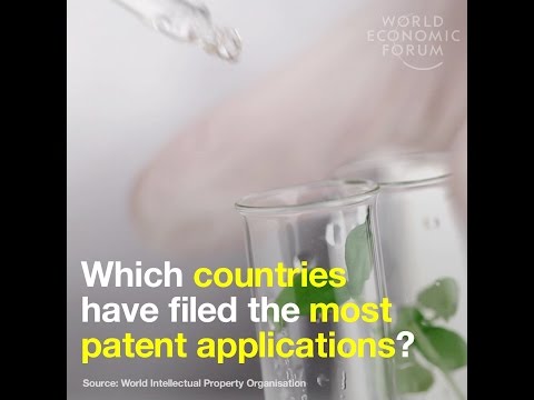 Which countries have filed the most patent applications?