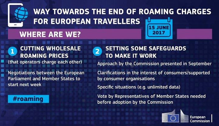 The way towards the end of  #roaming charges for European tr…