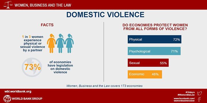 Economic abuse is a particularly prevalent form of domestic …