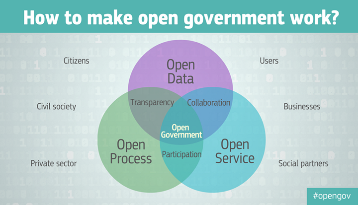 Governments & public institutions should provide online serv…