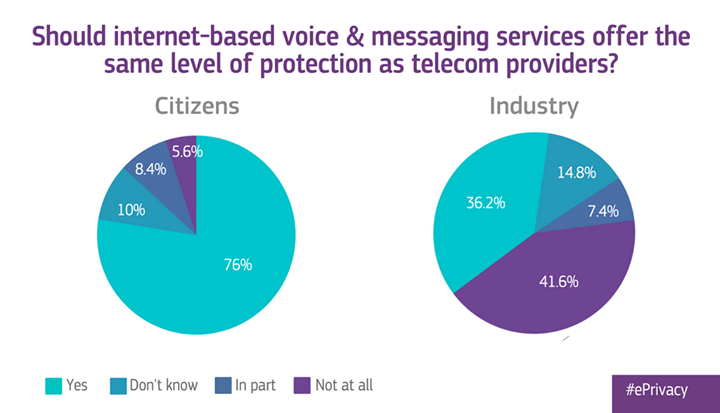 How to protect privacy in electronic communication services?…