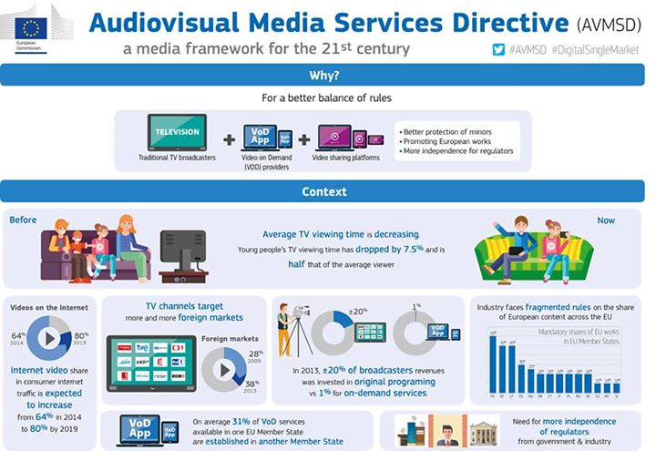 57% of Europeans think their national media are not independ…