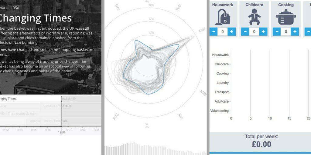The best of Visual.ONS in a single post. From unpaid work to marriages and baby …