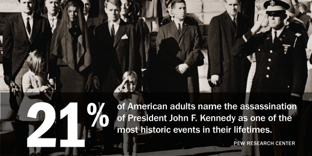Americans Name the 10 Most Significant Historic Events of Their Lifetimes  …
