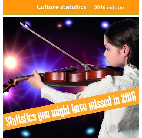 #Eurostat statistics you might have missed in 2016: publication “Culture statist…