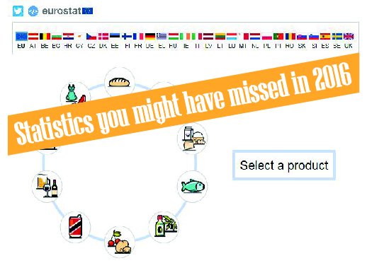 #Eurostat statistics you might have missed in 2016: infographics on consumer pri…