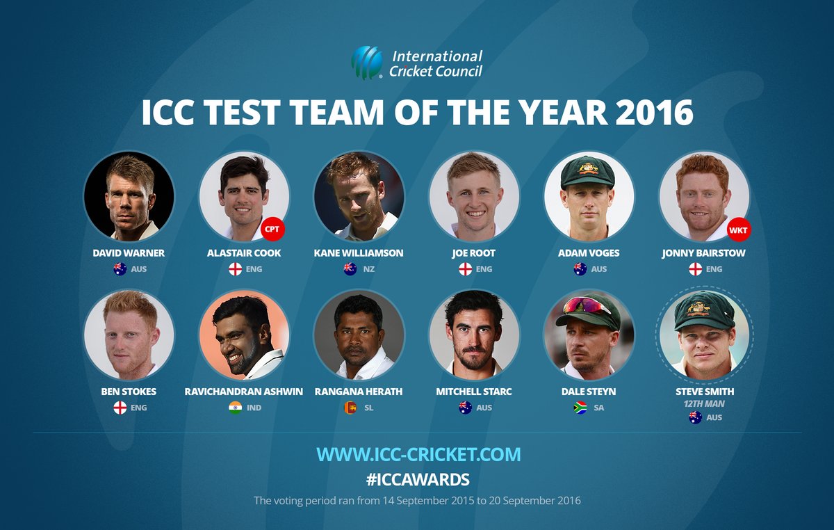 Here is the ICC Test Team of the Year 2016! #ICCAwards …