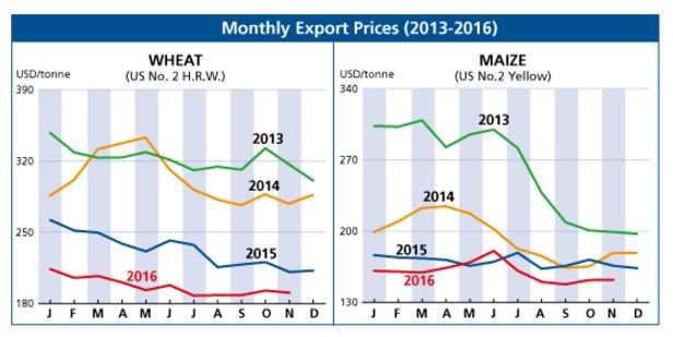 See the special year-end issue of the Monthly Report on #Grains  …