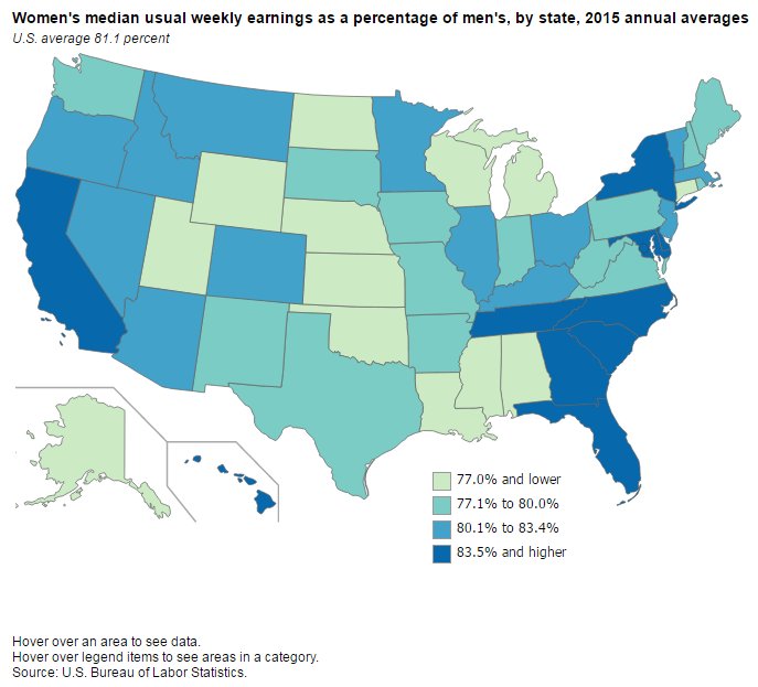 Women earn 88% as much as men in Hawaii, among the highest in 2015  #BLSdata …