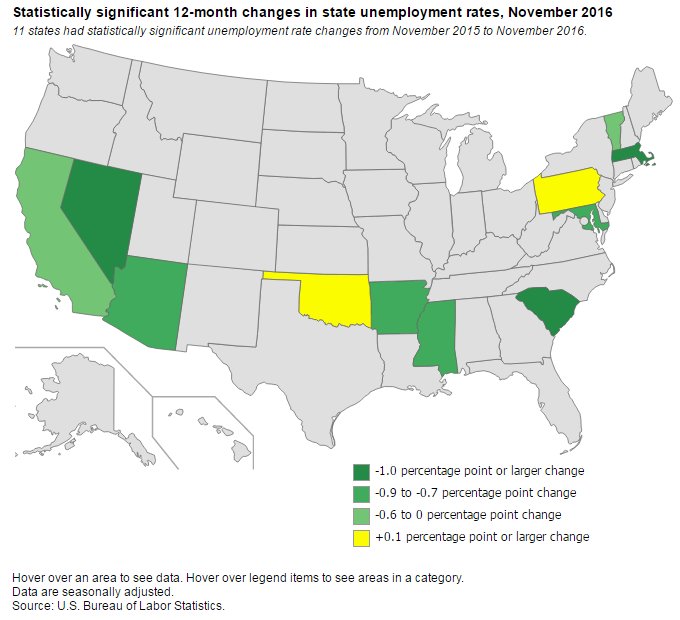 9 states had significant over-the-year unemployment rate decreases in November 2…